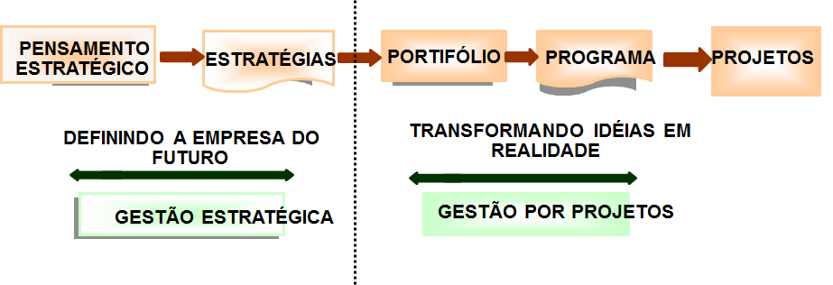 PMKB  Atitudes diante de um problema Project Management Knowledge Base –  Conhecimento e Experiência em Gerenciamento de Projetos